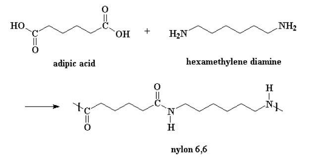 Figure 1. Reaction scheme of production of nylon 6,6 from adipic acid and hexamethylene diamine.